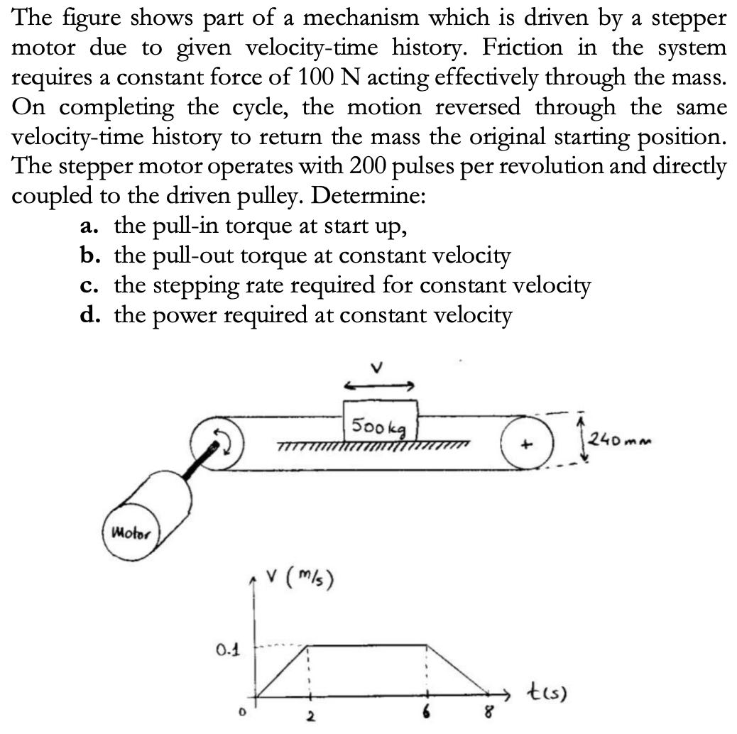 SOLVED The figure shows part of a mechanism which is driven by a