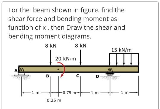 SOLVED: For the beam shown in the figure, find the shear force and ...