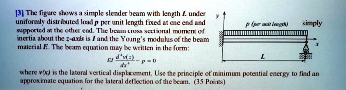 SOLVED: The figure shows a simple slender beam with length L under a ...