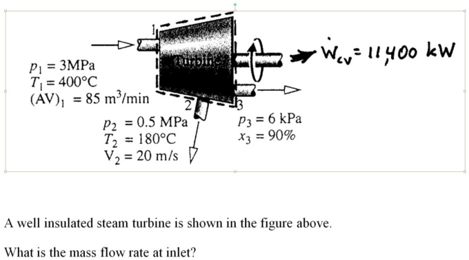 P? = 3MPa
T? = 400°C
(AV)? = 85 m³/min
P? = 0.5 MPa
T? = 180°C
V? = 20 m/s
P? = 6 kPa
X? = 90%
Wcv = 11,400 kW
A well insulated steam turbine is shown in the figure above.
What is the mass flow rate at inlet?
