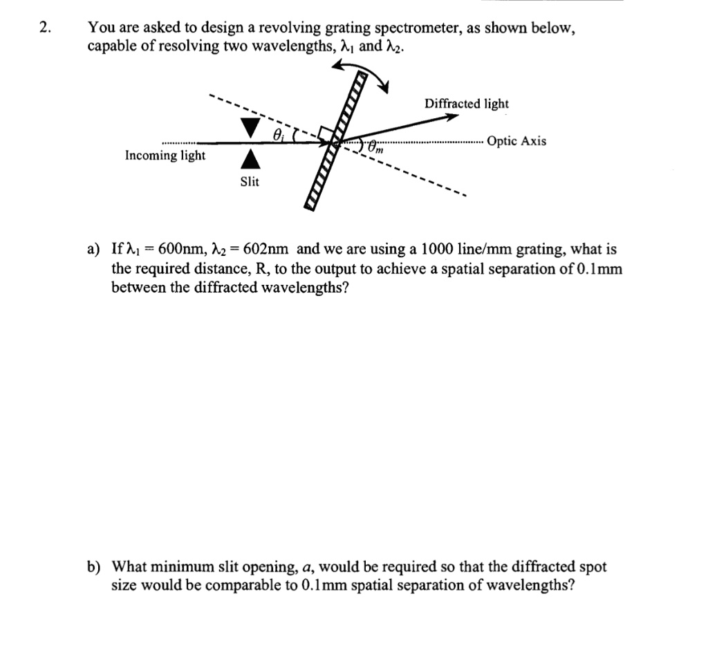 SOLVED: You are asked to design a revolving grating spectrometer, as ...