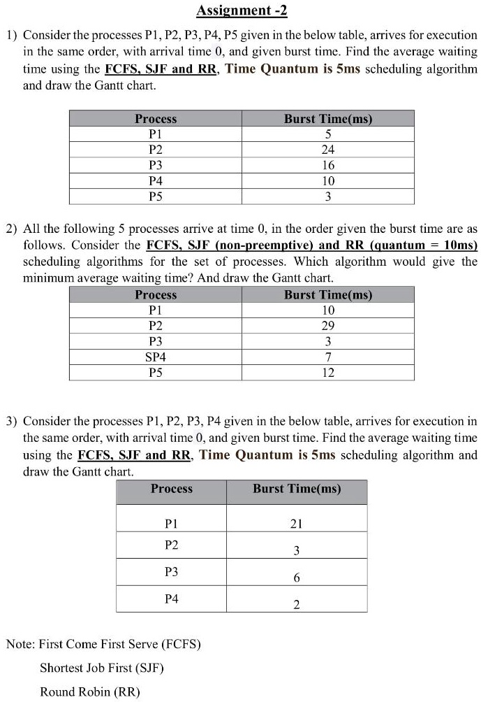 Assignment -2
1) Consider the processes P1, P2, P3, P4, P5 given in the below table, arrives for execution
in the same order, with arrival time 0, and given burst time. Find the average waiting
time using the FCFS, SJF and RR, Time Quantum is 5ms scheduling algorithm
and draw the Gantt chart.
Process	Burst Time(ms)
P1	5
P2	24
P3	16
P4	10
P5	3
2) All the following 5 processes arrive at time 0, in the order given the burst time are as
follows. Consider the FCFS, SJF (non-preemptive) and RR (quantum = 10ms)
scheduling algorithms for the set of processes. Which algorithm would give the
minimum average waiting time? And draw the Gantt chart.
Process	Burst Time(ms)
P1	10
P2	29
P3	3
SP4	7
P5	12
3) Consider the processes P1, P2, P3, P4 given in the below table, arrives for execution in
the same order, with arrival time 0, and given burst time. Find the average waiting time
using the FCFS, SJF and RR, Time Quantum is 5ms scheduling algorithm and
draw the Gantt chart.
Process	Burst Time(ms)
P1	21
P2	3
P3	6
P4	2
Note: First Come First Serve (FCFS)
Shortest Job First (SJF)
Round Robin (RR)