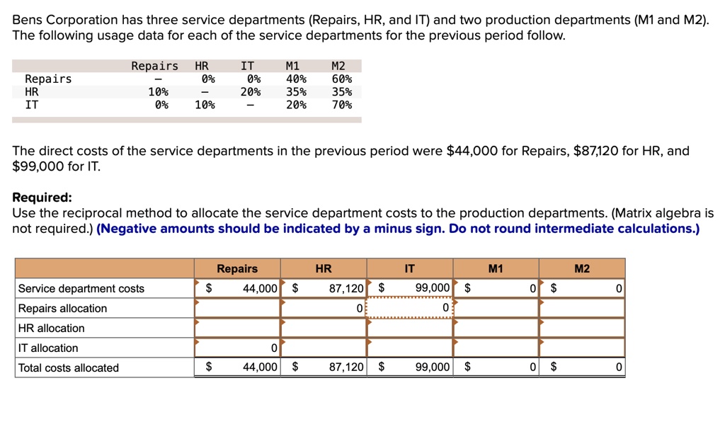 SOLVED: Bens Corporation has three service departments (Repairs, HR, and  IT) and two production departments (M1 and M2) The following usage data for  each of the service departments for the previous period