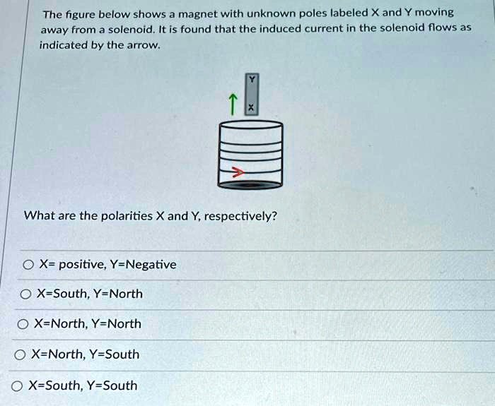 SOLVED: The figure below shows a magnet with unknown poles labeled X ...