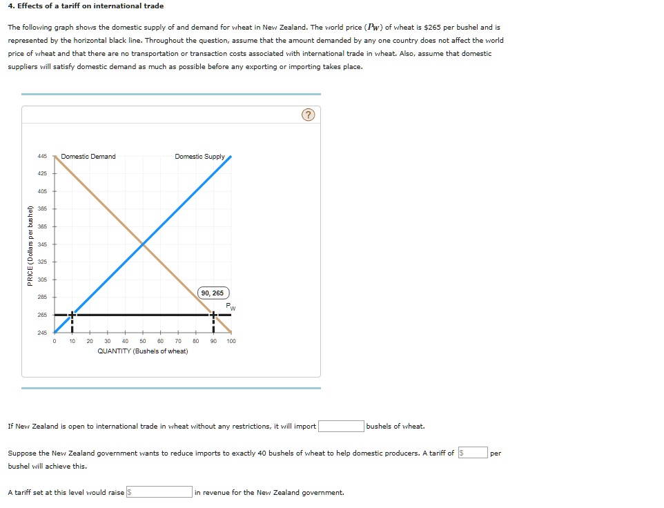 SOLVED: The following graph shows the domestic supply of and demand for ...