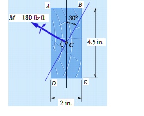 The member has a rectangular cross section and is subjected to an ...