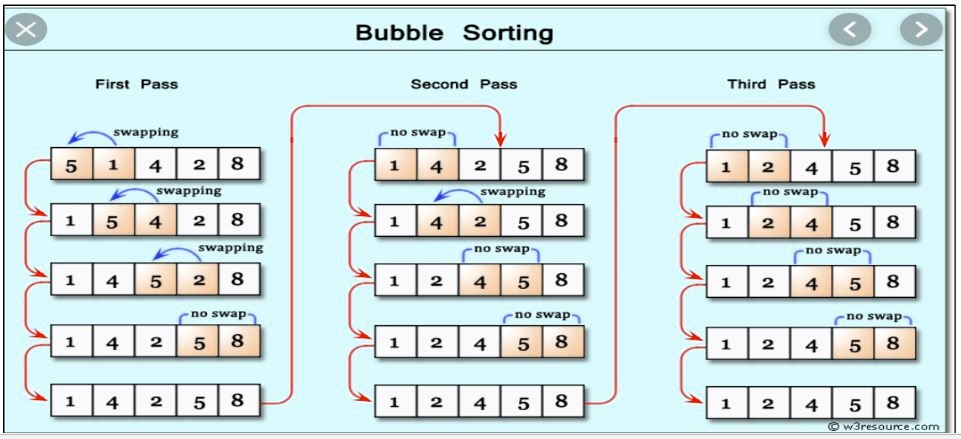 Implement Bubble Sort in C - QnA Plus