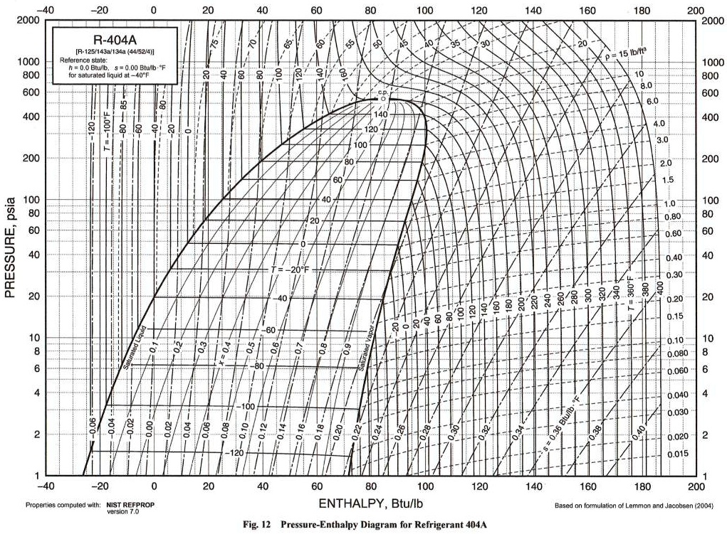 For an outside air design temperature of 85Â°F and 55% RH, and assuming ...