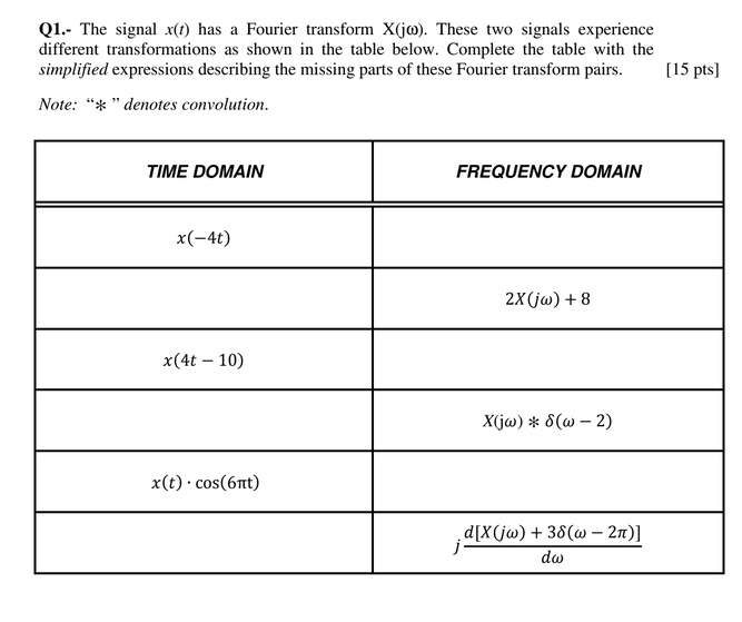 SOLVED Q1. The signal xt has a Fourier transform Xj. These two