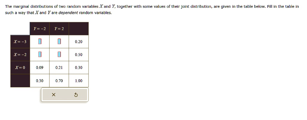 SOLVED: The marginal distributions of two random variables X and Y ...