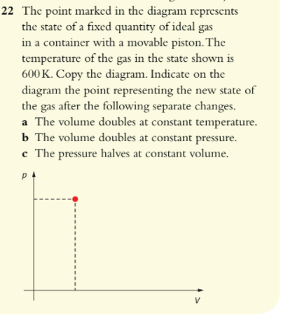 22 The point marked in the diagram represents the state of a fixed quantity of ideal gas in a container with a movable piston. The temperature of the gas in the state shown is 600 K. Copy the diagram. Indicate on the diagram the point representing the new state of the gas after the following separate changes.
a The volume doubles at constant temperature.
b The volume doubles at constant pressure.
c The pressure halves at constant volume.