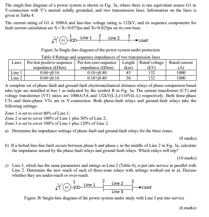 SOLVED: The single-line diagram of the power system is shown in Fig. 1 ...