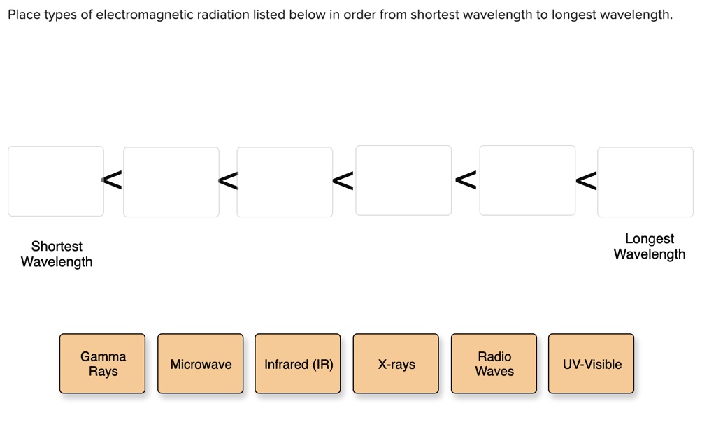 SOLVED: Place Types Of Electromagnetic Radiation Listed Below In Order ...