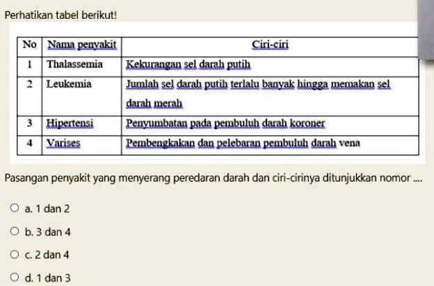 Solved Pasangan Penyakit Yang Menyerang Peredaran Darah Dan Ciri