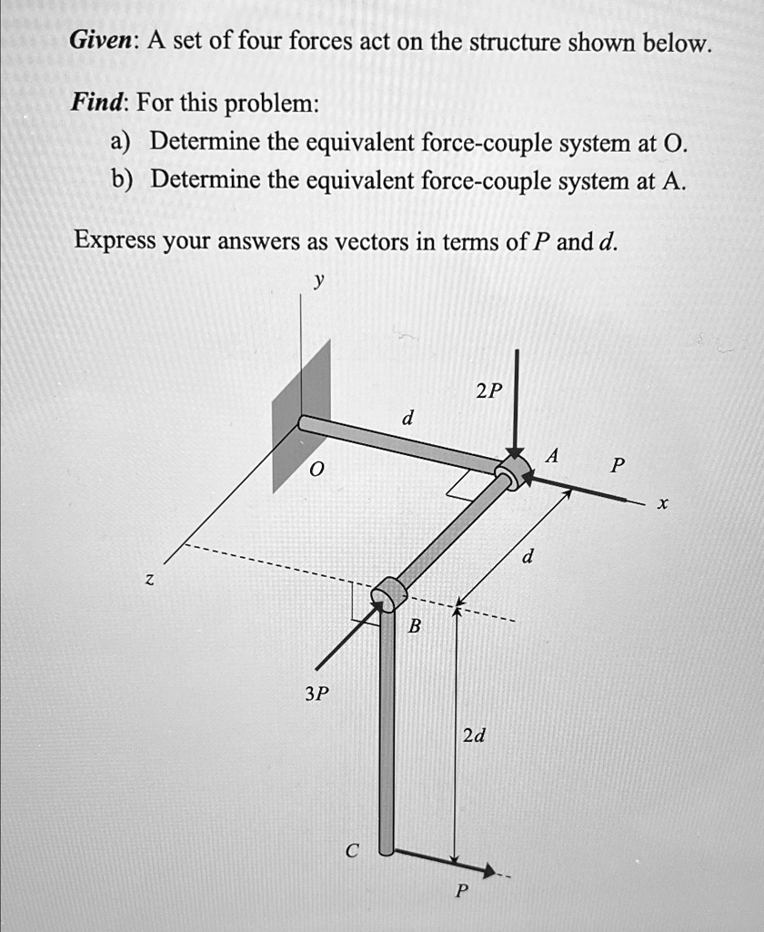 SOLVED: Given: A set of four forces act on the structure shown below ...