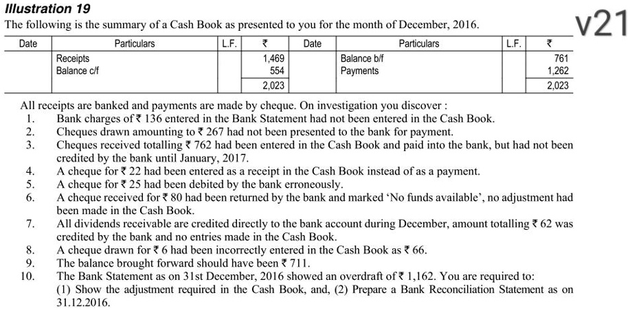 SOLVED: Illustration 19: Cash Book Summary For December 2016 Date ...