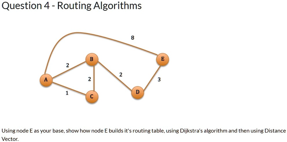 SOLVED: Question 4 - Routing Algorithms 8 B 2 3 C Using node E as your ...