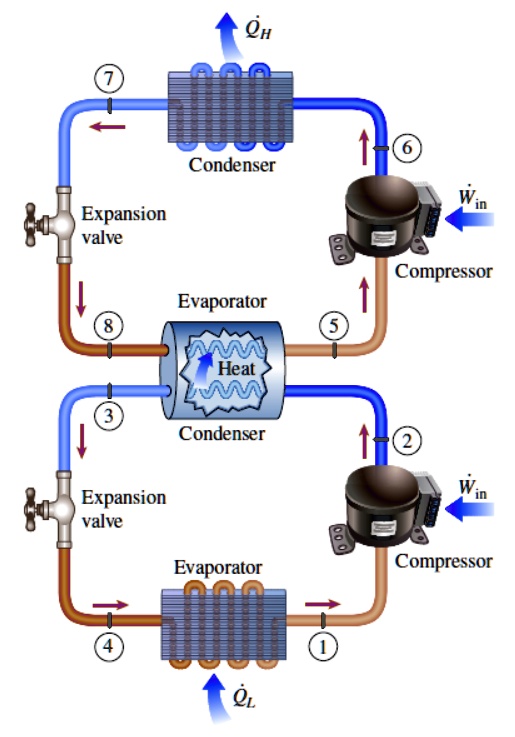 SOLVED: Consider a two-stage cascade refrigeration system operating ...