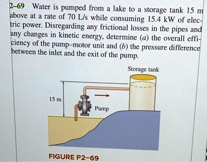 SOLVED: 2-69 Water Is Pumped From Lake To Storage Tank 15 M Above At A ...