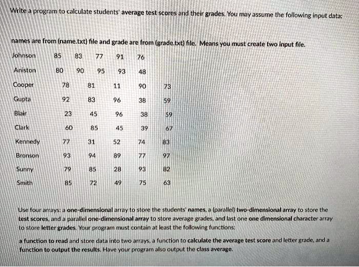SOLVED: Write a program to calculate students' average test scores and ...
