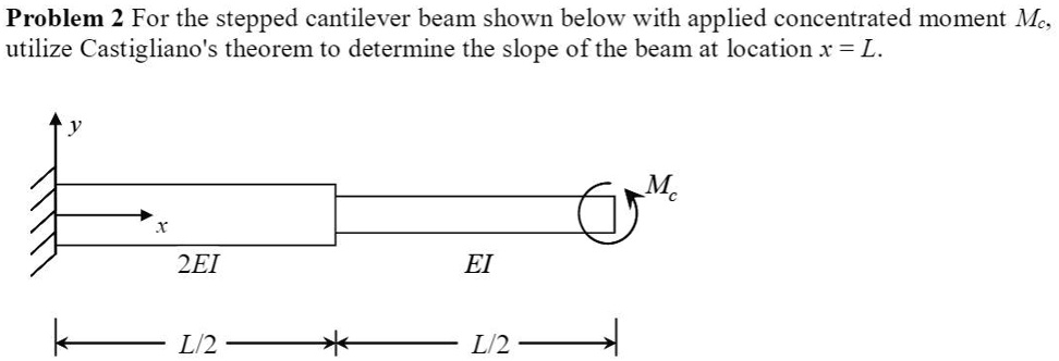 SOLVED: Problem 2 For the stepped cantilever beam shown below with ...