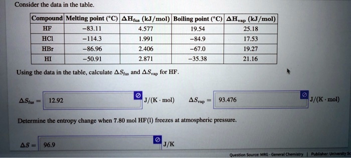 Consider the data in the table.

Compound | Melting point (°C) | ?Hfus (kJ/mol) | Boiling point (°C) | ?Hvap (kJ/mol)
HF | -83.11 | 4.577 | 19.54 | 25.18
HCl | -114.3 | 1.991 | -84.9 | 17.53
HBr | -86.96 | 2.406 | -67.0 | 19.27
HI | -50.91 | 2.871 | -35.38 | 21.16

Using the data in the table, calculate ?Sfus and ?Svap for HF.

?Sfus = 12.92 J/(K · mol)
?Svap = 93.476 J/(K · mol)

Determine the entropy change when 7.80 mol HF(l) freezes at atmospheric pressure.

?S = 96.9 J/K