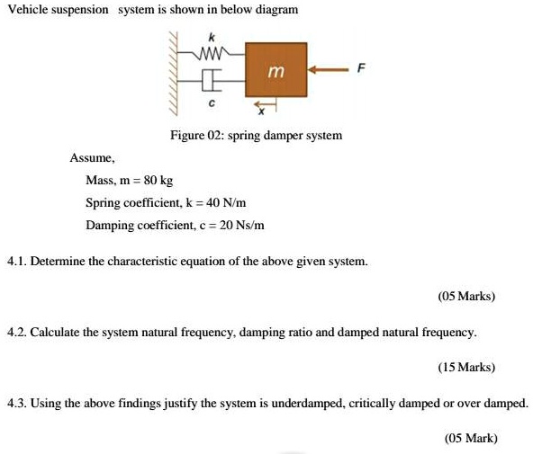 SOLVED: Vehicle suspension system is shown in the diagram below. k WW m ...