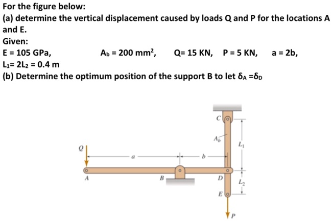 for the figure below a determine the vertical displacement caused by ...