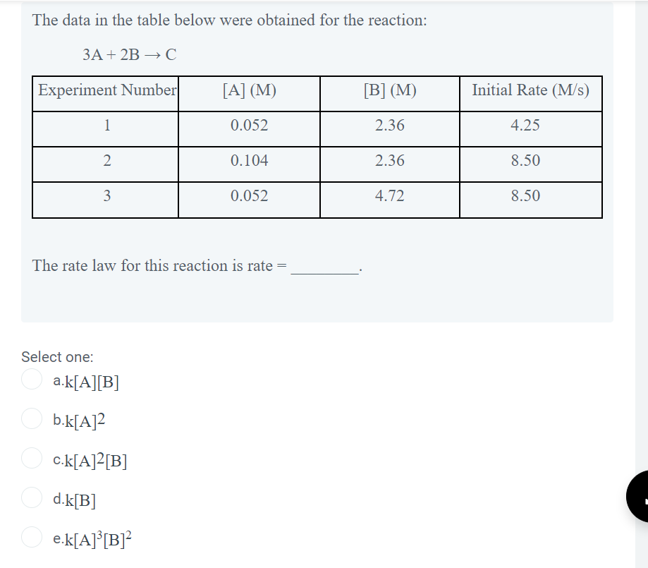 The data in the table below were obtained for the reaction:

3A + 2B ? C

| Experiment Number | [A] (M) | [B] (M) | Initial Rate (M/s) |
| :— | :— | :— | :— |
| 1 | 0.052 | 2.36 | 4.25 |
| 2 | 0.104 | 2.36 | 8.50 |
| 3 | 0.052 | 4.72 | 8.50 |

The rate law for this reaction is rate = .

Select one:
a.k[A][B]
b.k[A]²
c.k[A]²[B]
d.k[B]
e.k[A]³[B]²