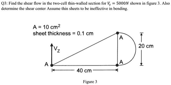 Q3: Find the shear flow in the two-cell thin-walled section...