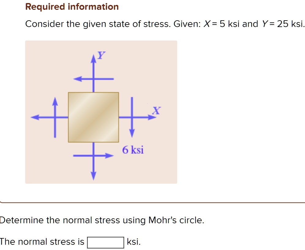 SOLVED: Required Information Consider The Given State Of Stress. Given ...