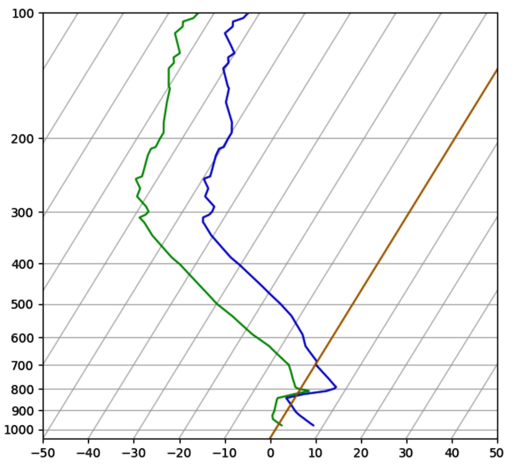 SOLVED: Using Python, please: For today's class, I want you to create a ...