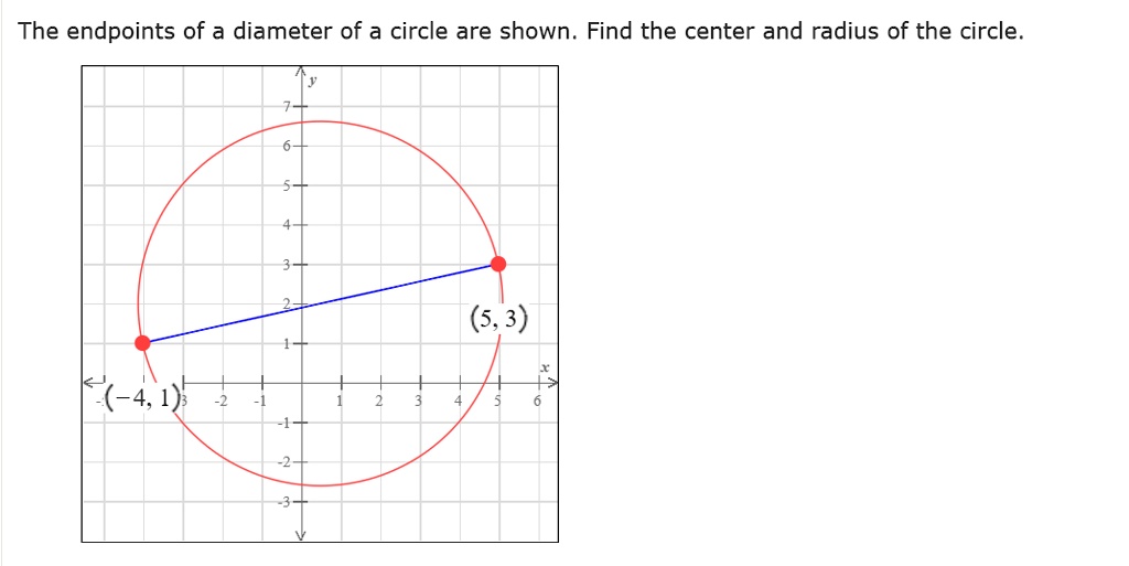 SOLVED The endpoints of a diameter of a circle are shown Find the