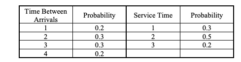 Time Between Arrivals Probability Service...