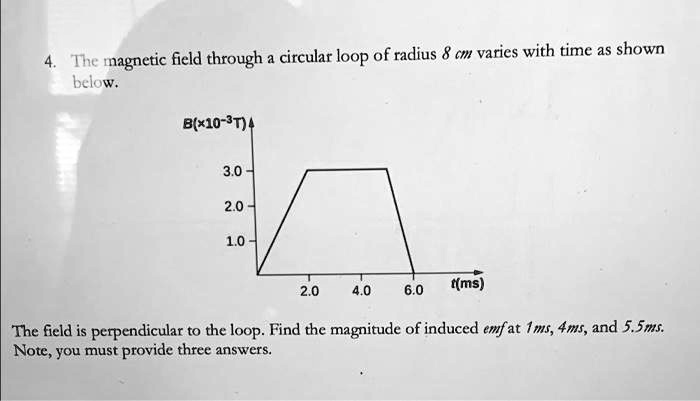 4. The magnetic field through a circular loop of radius 8 cm varies ...