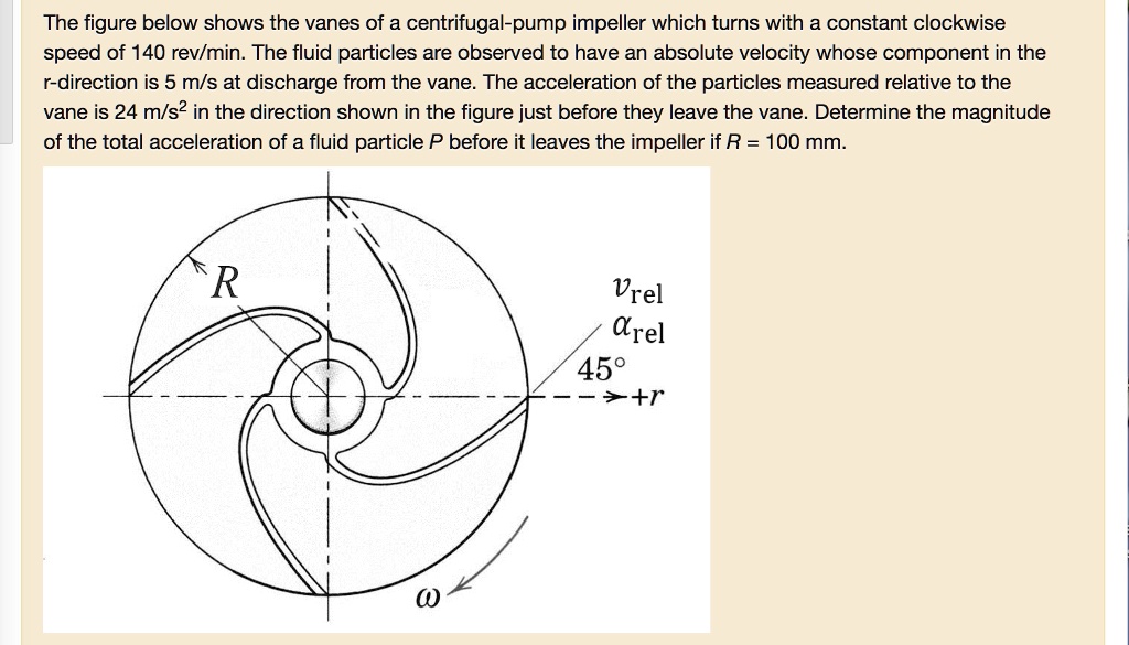 SOLVED The figure below shows the vanes of a centrifugalpump impeller