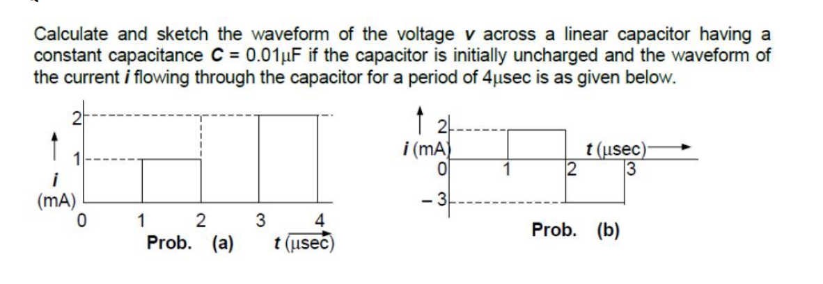 Calculate and sketch the waveform of the voltage v across a linear ...