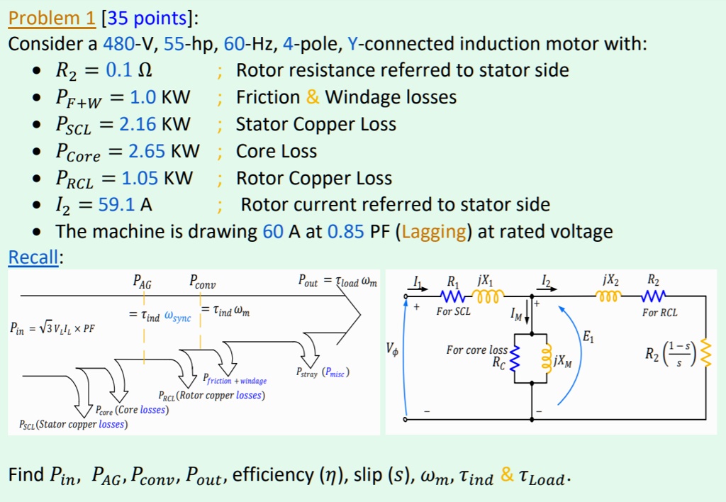 SOLVED Problem 1 [35 points] Consider a 480V, 55hp, 60Hz, 4pole