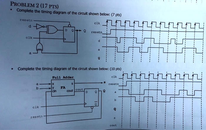 PROBLEM 2 (17 PTS) Complete the timing diagram of the circuit shown ...