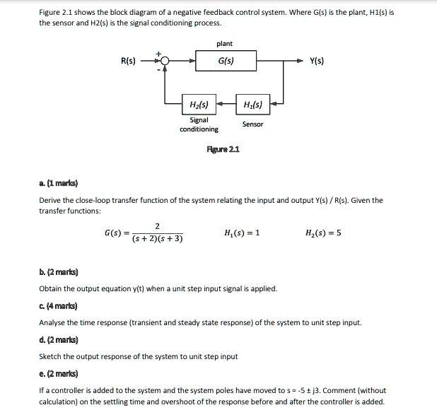 SOLVED: Figure 2.1 shows the block diagram of a negative feedback ...