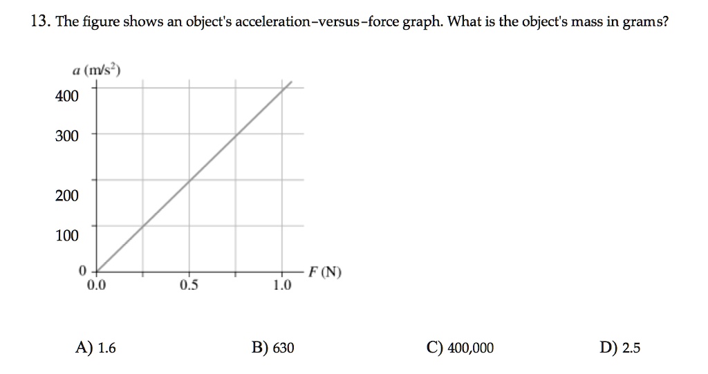 13. The figure shows an object's acceleration-versus-force graph. What is the object's mass in grams?
a (m/s²)
400
300
200
100
0
0.0
F (N)
0.5
1.0
A) 1.6
B) 630
C) 400,000
D) 2.5