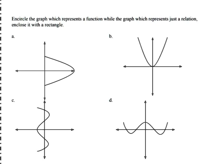 Encircle the graph which represents function while the graph = which ...