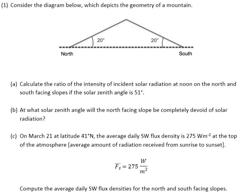 SOLVED: (1) Consider the diagram below, which depicts the geometry of a  mountain: 209 209 North South (a) Calculate the ratio of the intensity of  incident solar radiation at noon on the