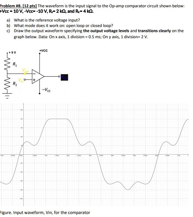 SOLVED Problem 8 [12 pts] The waveform of the input signal to the Op