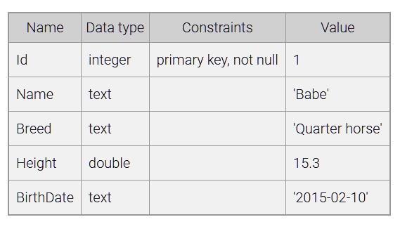 SOLVED: Texts: 5.8 LAB - Database programming with Python (SQLite ...