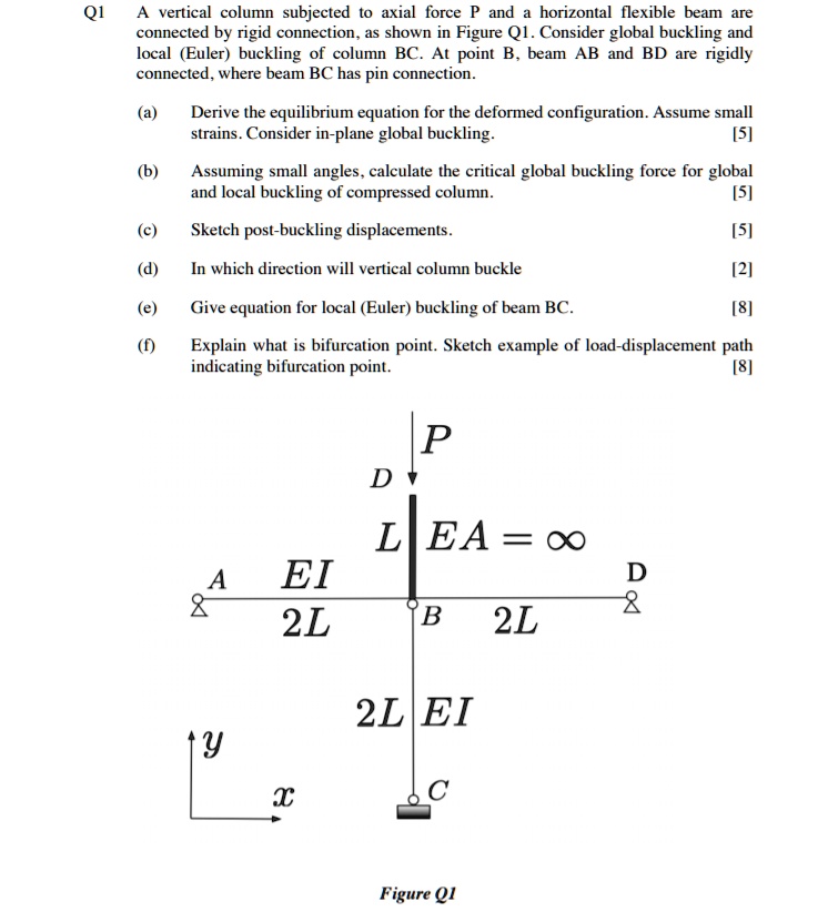 SOLVED A vertical column subjected to axial force P and a horizontal flexible beam are