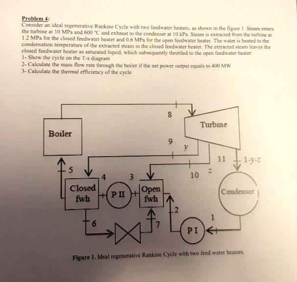SOLVED Problem 4 Consider an ideal regenerative Rankine Cycle with