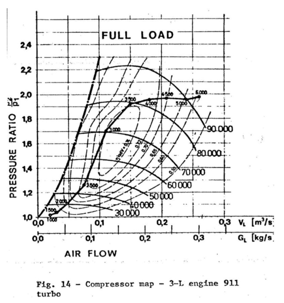 SOLVED Observing the compressor map of the centrifugaltype