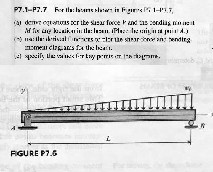 SOLVED: P7.1-P7.7: For The Beams Shown In Figures P7.1-P7.7, (a) Derive ...