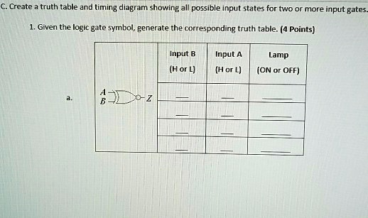 Logic Gates Truth Table And Timing Diagram | Cabinets Matttroy